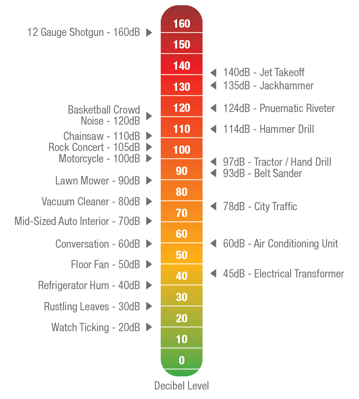 decibel-scale-examples